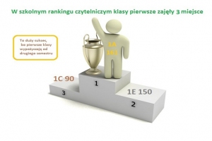 2021-05-07_szkolny_ranking_wypozyczen_01