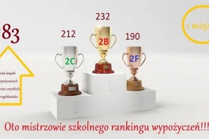 2021-05-07_szkolny_ranking_wypozyczen_02