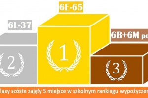 2021-05-07_szkolny_ranking_wypozyczen_06