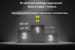 2021-05-07_szkolny_ranking_wypozyczen_08